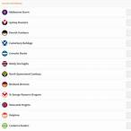 nrl bet odds